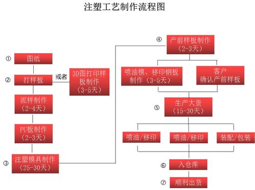 【厂家定制搪胶玩具搪胶公仔搪胶娃娃搪胶玩偶欢迎来图来样定做】